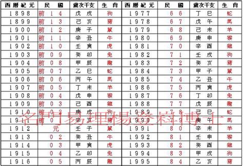 出生年次|年齡計算器：西元民國農曆、實歲虛歲、生日計算歲數